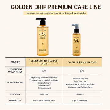 Golden Drip 64K Korean Scalp Cooling Hair Tonic | Deep Cleansing & Scalp Balance Care - 110ml
