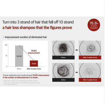 Lemetique Scalp Caffeine Tonic hair loss prevent with Caffeine, Rosemary leaf oil